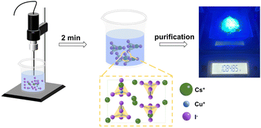 Graphical abstract: Uniform nucleation and growth of Cs3Cu2I5 nanocrystals with high luminous efficiency and structural stability and their application in white light-emitting diodes