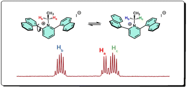Graphical abstract: Restricted rotation and tunable fluorescence in atropisomeric naphthyl pyridine chromophores