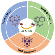 Graphical abstract: Metal–organic frameworks for electrocatalytic hydrogen peroxide production