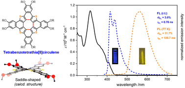 Graphical abstract: Construction of a tetrabenzotetrathia[8]circulene by a “fold-in” oxidative fusion reaction: synthesis and optical properties