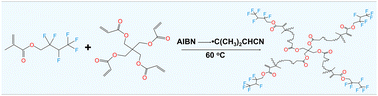 Graphical abstract: A fluorine-rich and flame-retardant gel polymer electrolyte enables thermal polymerization of fluorinated acrylates for stable quasi-solid-state Na-ion batteries