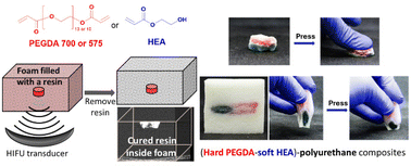 Graphical abstract: Creation of three-dimensional composite architectures via high-intensity focused ultrasound inside of foams