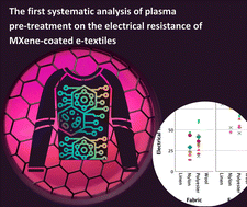 Graphical abstract: The effect of plasma pre-treatment on the electrical resistance of MXene (Ti3C2Tx) coated fabrics