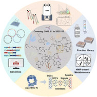 Graphical abstract: Exploring microbial natural products through NMR-based metabolomics