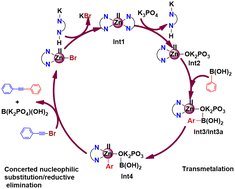 Graphical abstract: Mapping the molecular mechanism of zinc catalyzed Suzuki–Miyaura coupling reaction: a computational study