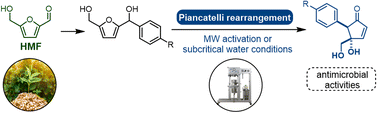 Graphical abstract: Efficient Piancatelli rearrangement of HMF derivatives under microwave activation or subcritical water conditions to produce functionalized hydroxylated cyclopentenones