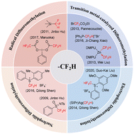Graphical abstract: New synthetic approaches for the construction of difluoromethylated architectures