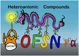 Graphical abstract: Chemical perspectives on heteroanionic compounds: a potential playground for multiferroics