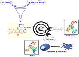 Graphical abstract: Microwave-assisted synthesis and in vitro and in silico studies of pyrano[3,2-c]quinoline-3-carboxylates as dual acting anti-cancer and anti-microbial agents and potential topoisomerase II and DNA-gyrase inhibitors