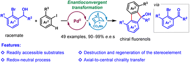 Graphical abstract: Enantioconvergent synthesis of chiral fluorenols from racemic secondary alcohols via Pd(ii)/chiral norbornene cooperative catalysis