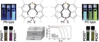 Graphical abstract: Non-innocent P-centers in nonbenzenoid polycyclic aromatic molecules with tunable structures and properties