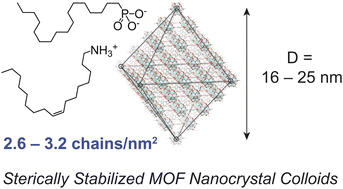 Graphical abstract: Steric stabilization of colloidal UiO-66 nanocrystals with oleylammonium octadecylphosphonate