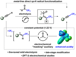 Graphical abstract: Electrochemical trifluoromethylation of alkynes: the unique role of DMSO as a masking auxiliary