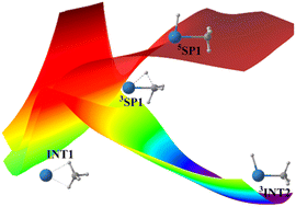 Graphical abstract: Insights into facile methane activation by a spin forbidden reaction with Ta+ ions in the gas phase