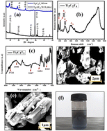 Graphical abstract: 2D Ti3C2Tx–xGnP incorporating PVDF/PMMA blend composites for dielectric capacitors