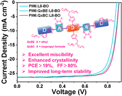 Graphical abstract: Substituted quinoxaline based small-molecule donor guests enable 19% efficiency ternary organic solar cells