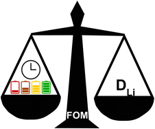 Graphical abstract: Capacity-weighted figures-of-merit for battery transport metrics