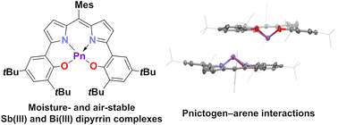 Graphical abstract: Synthesis and structural characterization of Sb(iii) and Bi(iii) complexes with an N2O2-type tetradentate dipyrrin ligand