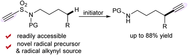 Graphical abstract: Remote radical alkynylation of unactivated C(sp3)–H bonds of ethynesulfonamides
