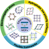 Graphical abstract: Ethane-selective metal–organic frameworks for one-step purification of ethylene