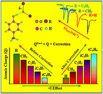Graphical abstract: Partial atomic charge of oxygen and hydrogen-bonding ability: insights from mass-selective IR spectroscopy of jet-cooled hydrogen-bonded complexes
