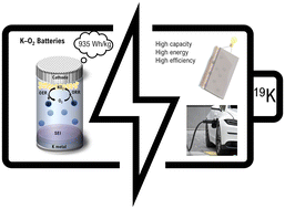 Graphical abstract: K–O2 batteries: overcoming challenges & unlocking potential