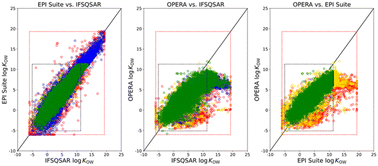 Graphical abstract: Quantifying uncertainty in predicted chemical partition ratios required for chemical assessments