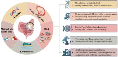 Graphical abstract: Precision probiotic development based on gut microbial biomarkers: from mechanistic insights to clinical translation