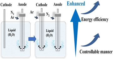 Graphical abstract: Energy-efficient production of plasma-activated water: insights into controllable peroxynitrite chemistry