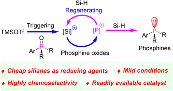Graphical abstract: General and chemoselective reduction of phosphine oxides by an enhanced oxophilic competition mechanism