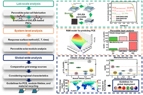 Graphical abstract: Advancing perovskite solar cells with biomass-derived solvents: a pathway to sustainability