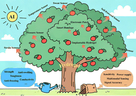 Graphical abstract: Hydrogel-based sensors for multimodal health monitoring: from material design to intelligent sensing