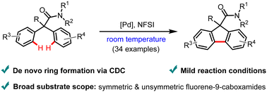 Graphical abstract: Rapid access to fluorene-9-carboxamides through palladium-catalysed cross-dehydrogenative coupling