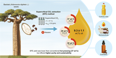 Graphical abstract: A sustainable approach to extracting baobab oil: neat supercritical CO2 optimization