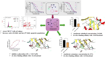 Graphical abstract: Synthesis and multi-target antiproliferative evaluation of novel 1,2,4-triazole-3-thione analogues against breast cancer: in silico and in vitro mechanistic insights