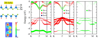 Graphical abstract: Enhancing InSe monolayer via full hydrogenation: insights into electronic structure, piezoelectricity, and charge mobility