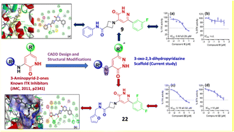 Graphical abstract: Design, synthesis, and biological evaluation of novel 3-oxo-2,3-dihydropyridazine derivatives as interleukin-2-inducible T-cell kinase (ITK) inhibitors