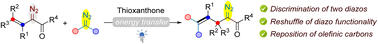 Graphical abstract: Blue light-induced diazo cross-coupling: synthesis of allyldiazo compounds through reshuffling of functionalities