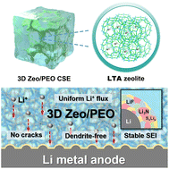 Graphical abstract: A solid composite electrolyte based on three-dimensional structured zeolite networks for high-performance solid-state lithium metal batteries