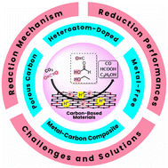 Graphical abstract: Advancements and challenges of tailored engineering of carbon materials for electrolytic CO2 reduction to high-value carbon products