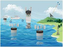 Graphical abstract: Facile and robust hybrid TENG for harvesting wind energy and water flow energy