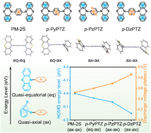 Graphical abstract: Exploring the role of phenothiazine conformations and their interconversion on the electrochemical behaviour of organic electrodes