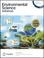 Graphical abstract: Inside front cover