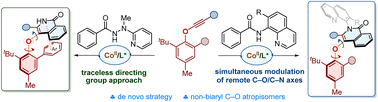 Graphical abstract: De novo construction of C–O axial chirality via cobalt-catalyzed atroposelective C–H activation/annulation