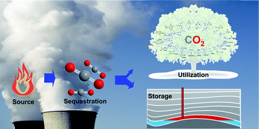 Graphical abstract: Worldwide innovations in the development of carbon capture technologies and the utilization of CO2