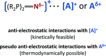 Graphical abstract: The N-atom in [N(PR3)2]+ cations (R = Ph, Me) can act as electron donor for (pseudo) anti-electrostatic interactions
