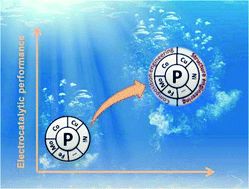 Graphical abstract: Recent progress in transition metal phosphides with enhanced electrocatalysis for hydrogen evolution