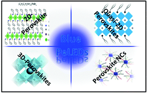 Graphical abstract: Blue perovskite light-emitting diodes: progress, challenges and future directions