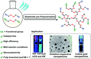 Graphical abstract: Diselenide–yne polymerization for multifunctional selenium-containing hyperbranched polymers