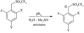 Graphical abstract: Super acidifiers: the origin of the exceptional electron transmission capability of the SO2CF3 group in carbanion stabilization